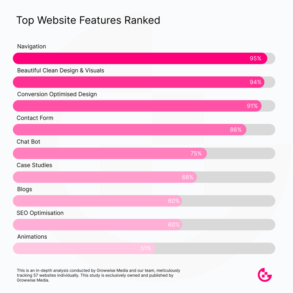 How much a website cost?