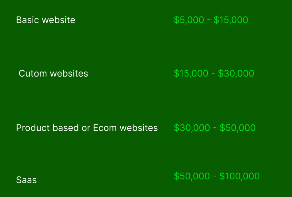 Best webdesign agencies pricing