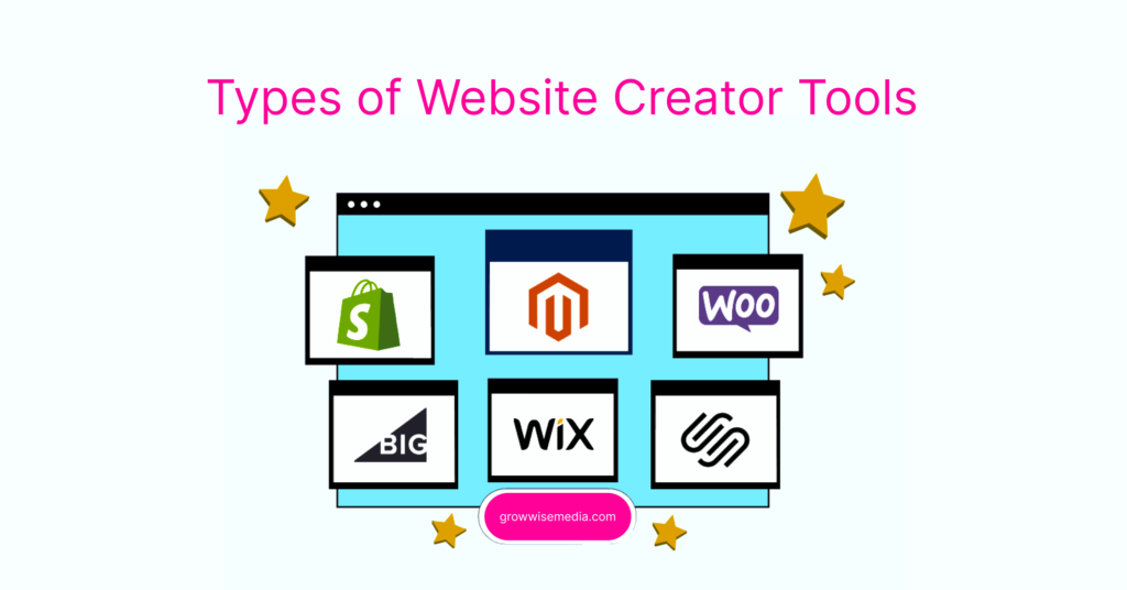 best website builder in 2025