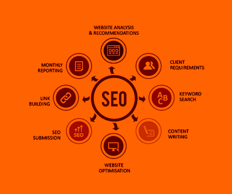 SEO Features explained