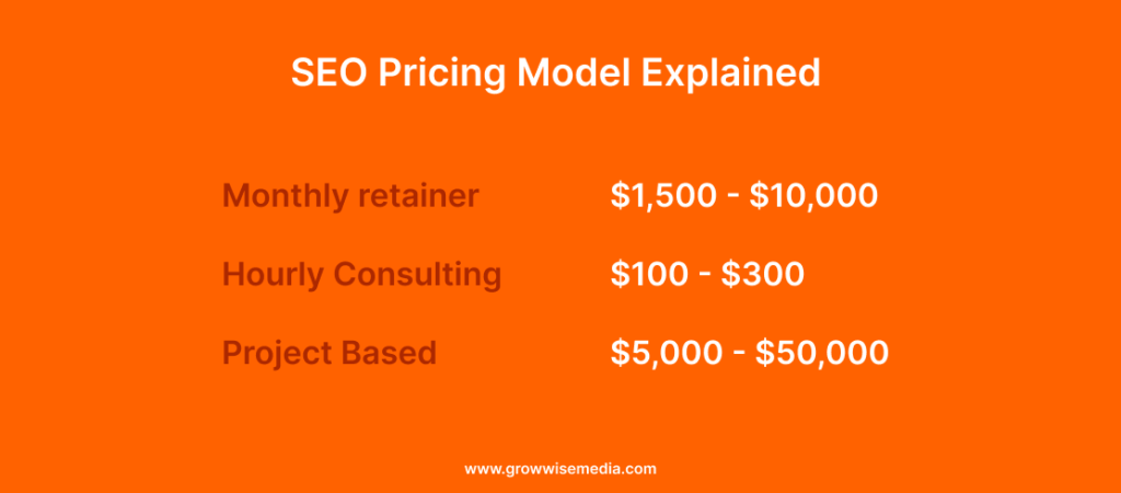 SEO Pricings